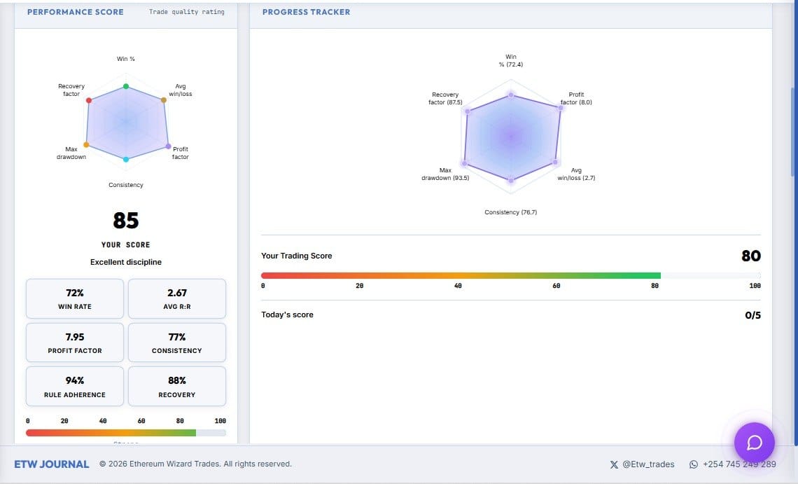 Performance screenshot